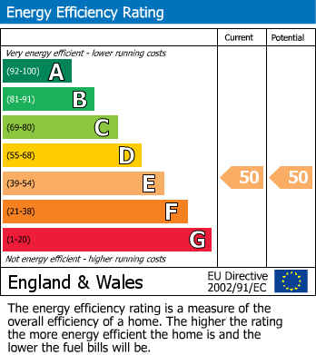 EPC Graph for Chapel Street, Billericay, Essex